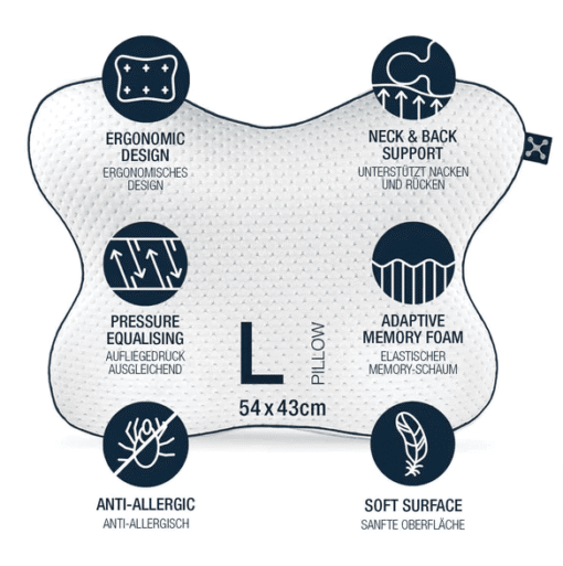 Smart® RELIEVE Padi - Image 2