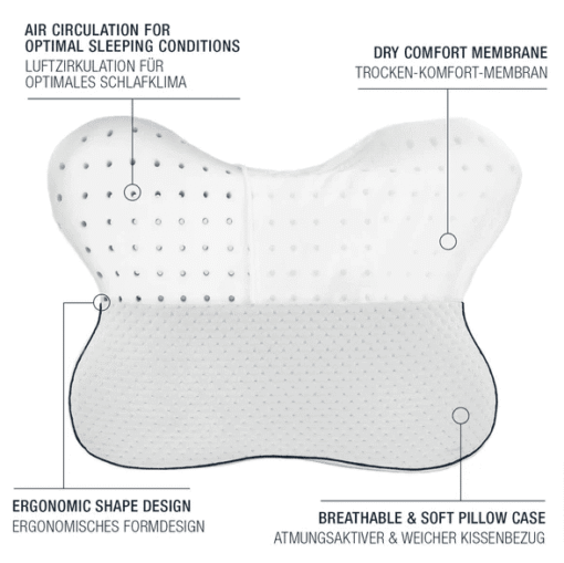 Smart® RELIEVE Padi - Image 3